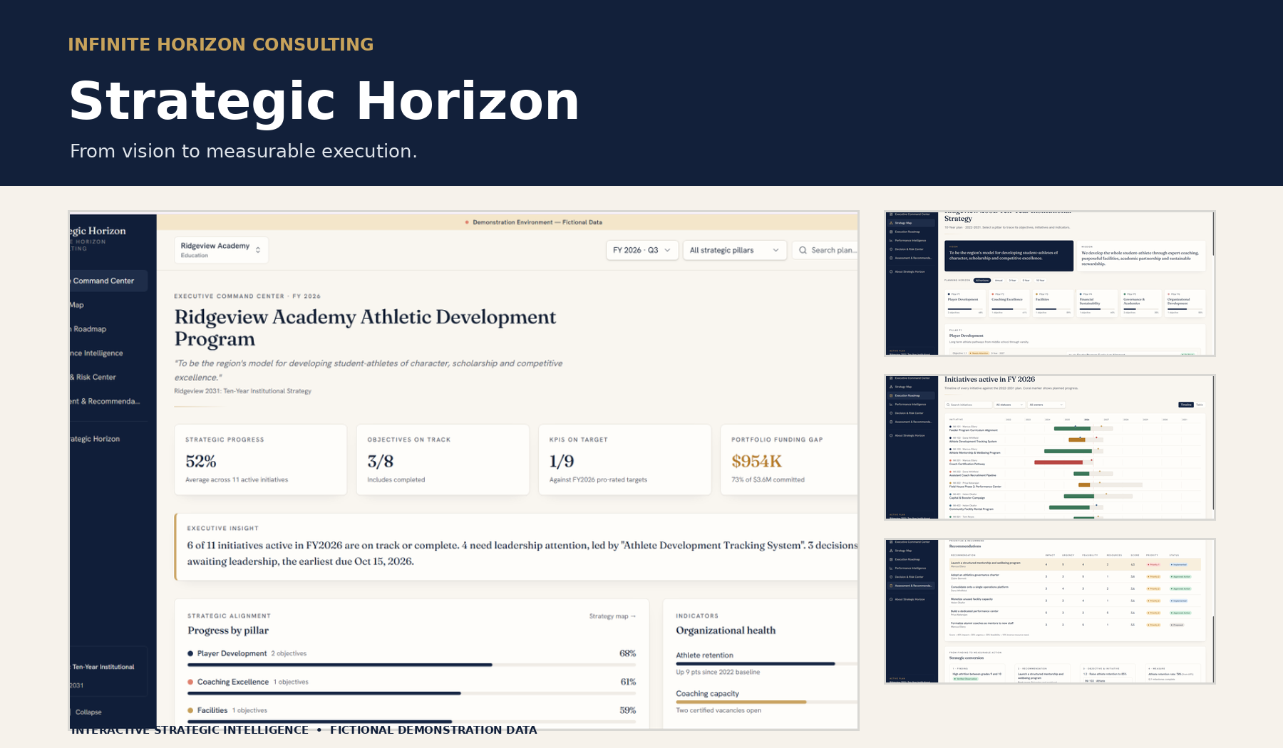 Strategic Horizon platform: executive command center dashboard with strategic progress, objectives, KPIs and roadmap views, using fictional demonstration data